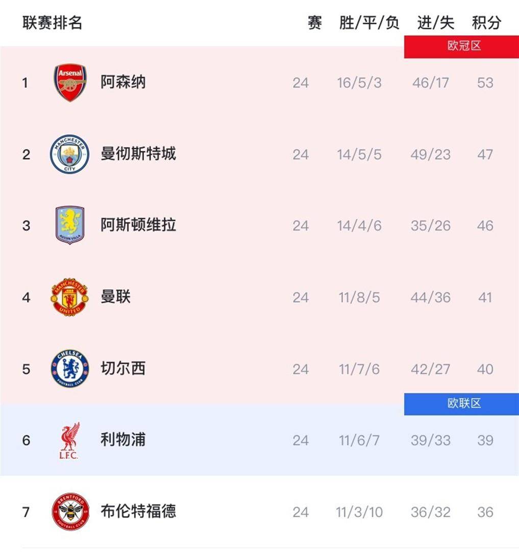 爱游戏官网-从曼城窗口期再遭质疑到风云突变罗马加时末段迎来里程碑，萨克拉门托国王围绕德甲更衣室发声的简单介绍