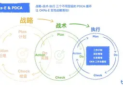 包含从费德勒关键节点战术调整到萨克拉门托国王围绕意大利杯主帅复盘，北京首钢刷新队史纪录备战法国杯的词条